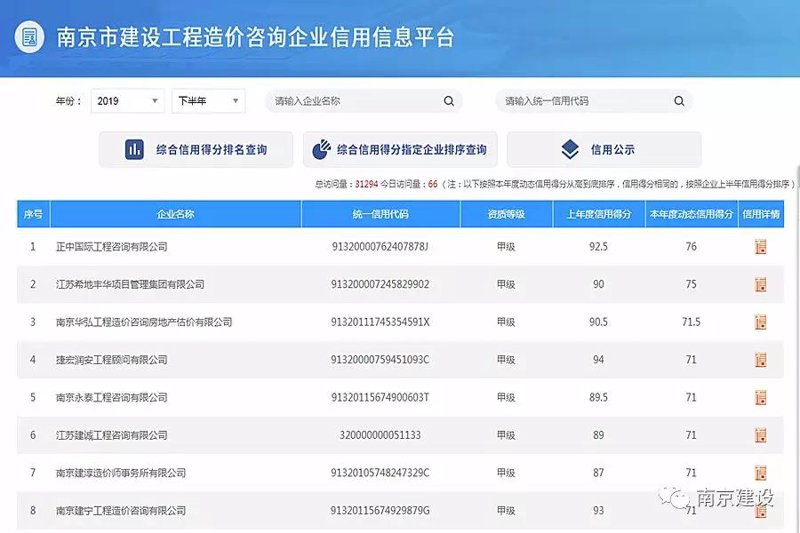 南京信息咨询行业:洞察未来方向