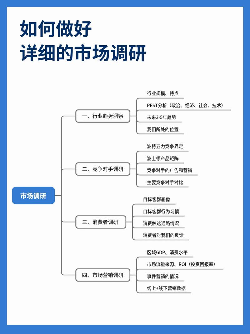 把握行业脉搏:聚焦最新动态